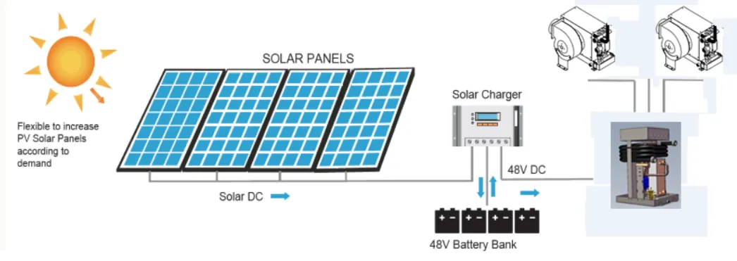 48v/24v DC-Direct Marine Solar Water-to-Air Heat Exchangers for Yachts