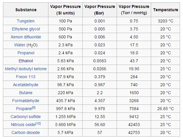 Ai 5L SolventVap w/ PolyScience Chiller & Vacuubrand Pump 110V