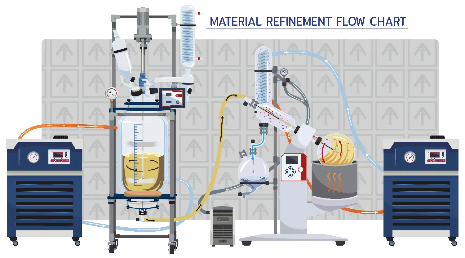 Ai 5L SolventVap w/ PolyScience Chiller & Vacuubrand Pump 110V