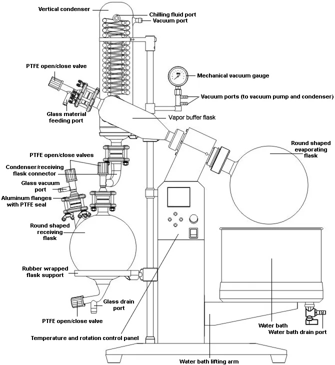 Ai 5L SolventVap w/ PolyScience Chiller & Vacuubrand Pump 110V