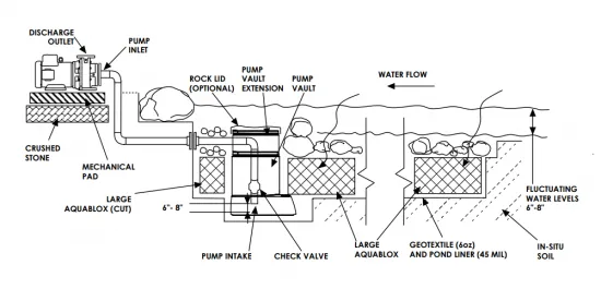 Aquascape External Pond Pumps