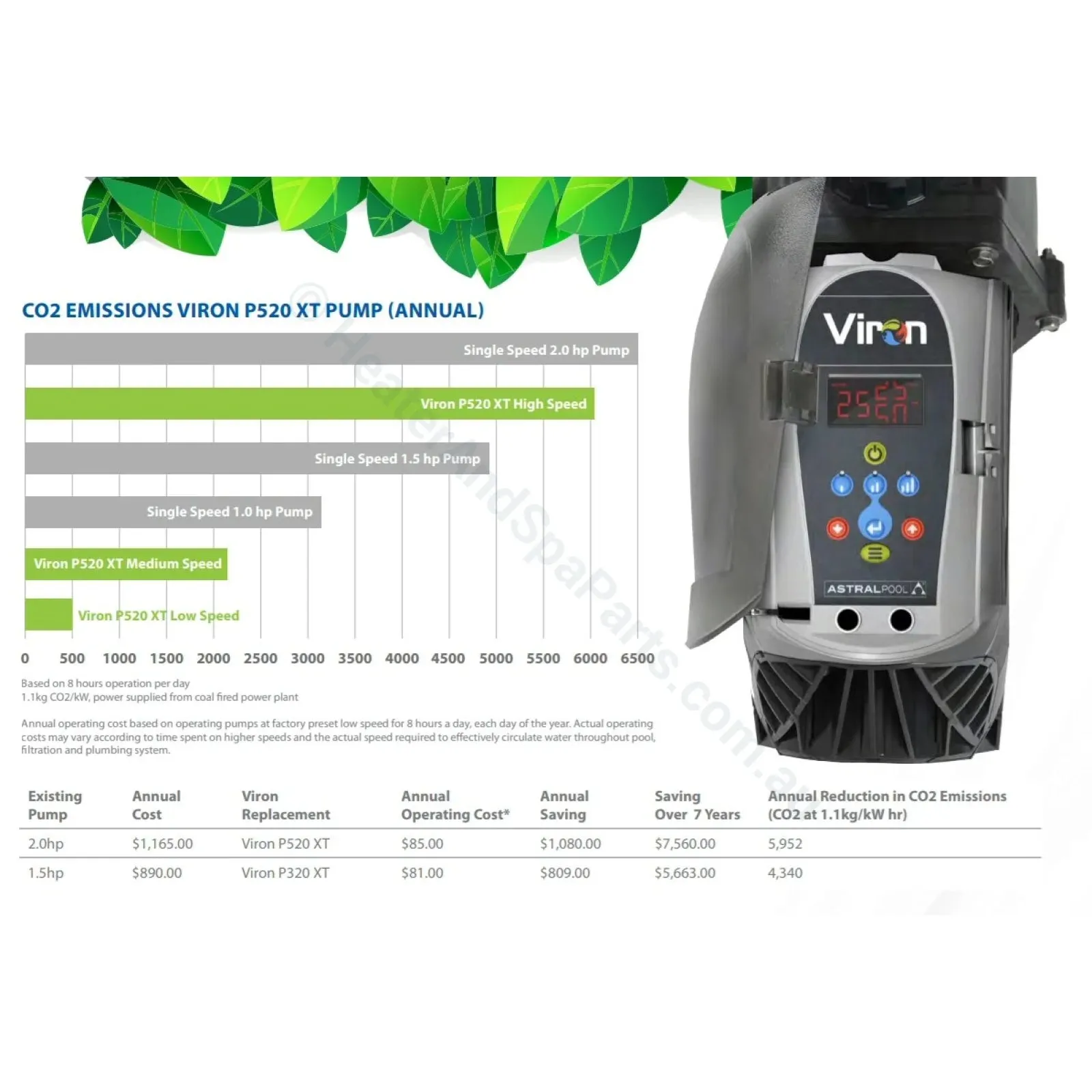 Astralpool Viron P320C XT Variable Speed Pool Pumps - GENUINE