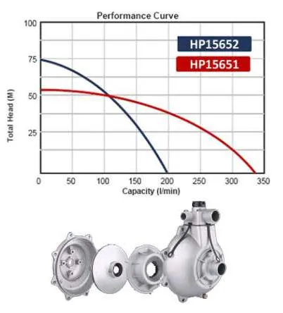 Be High Pressure Pump 1.5" Honda Gx (Electric)
