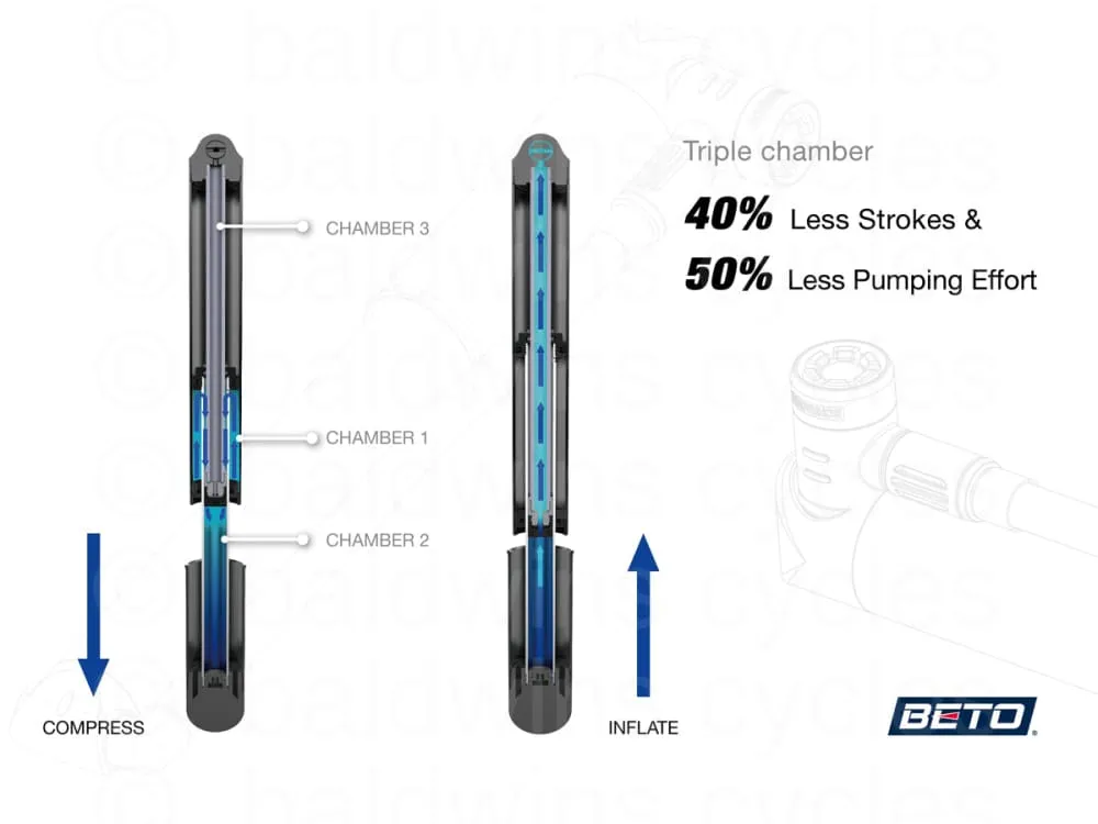 Beto EZ-055A Pre-Loaded Alloy Mini Pump
