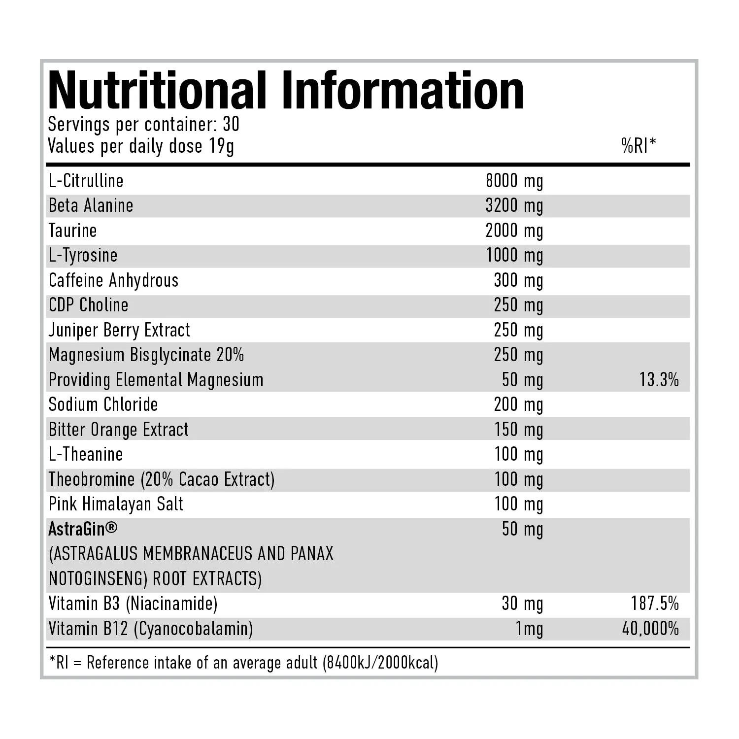 Per4m Advanced Pre Workout
