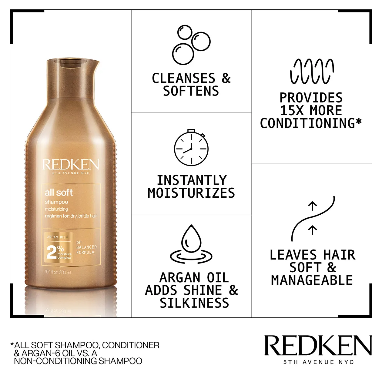 REDKEN - All Soft Shampoo 10.1oz.